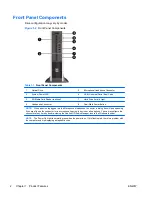 Предварительный просмотр 8 страницы HP 8000f - Elite Ultra-slim Desktop PC Hardware Reference Manual