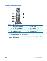 Предварительный просмотр 9 страницы HP 8000f - Elite Ultra-slim Desktop PC Hardware Reference Manual