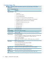 Preview for 18 page of HP 8000f - Elite Ultra-slim Desktop PC Maintenance And Service Manual