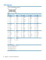 Preview for 82 page of HP 8000f - Elite Ultra-slim Desktop PC Maintenance And Service Manual