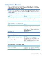 Preview for 103 page of HP 8000f - Elite Ultra-slim Desktop PC Maintenance And Service Manual