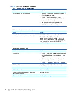 Preview for 104 page of HP 8000f - Elite Ultra-slim Desktop PC Maintenance And Service Manual