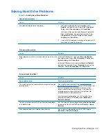 Preview for 111 page of HP 8000f - Elite Ultra-slim Desktop PC Maintenance And Service Manual