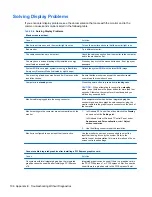 Preview for 116 page of HP 8000f - Elite Ultra-slim Desktop PC Maintenance And Service Manual