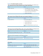 Preview for 117 page of HP 8000f - Elite Ultra-slim Desktop PC Maintenance And Service Manual