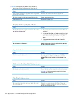 Preview for 118 page of HP 8000f - Elite Ultra-slim Desktop PC Maintenance And Service Manual