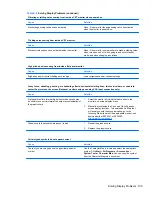 Preview for 119 page of HP 8000f - Elite Ultra-slim Desktop PC Maintenance And Service Manual