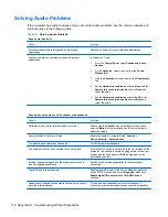 Preview for 120 page of HP 8000f - Elite Ultra-slim Desktop PC Maintenance And Service Manual