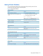 Preview for 123 page of HP 8000f - Elite Ultra-slim Desktop PC Maintenance And Service Manual