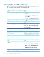 Preview for 124 page of HP 8000f - Elite Ultra-slim Desktop PC Maintenance And Service Manual