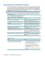 Preview for 126 page of HP 8000f - Elite Ultra-slim Desktop PC Maintenance And Service Manual