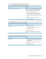 Preview for 127 page of HP 8000f - Elite Ultra-slim Desktop PC Maintenance And Service Manual