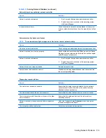 Preview for 129 page of HP 8000f - Elite Ultra-slim Desktop PC Maintenance And Service Manual