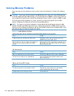 Preview for 132 page of HP 8000f - Elite Ultra-slim Desktop PC Maintenance And Service Manual