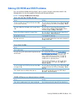 Preview for 135 page of HP 8000f - Elite Ultra-slim Desktop PC Maintenance And Service Manual