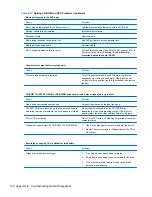 Preview for 136 page of HP 8000f - Elite Ultra-slim Desktop PC Maintenance And Service Manual