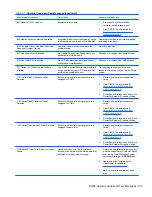 Preview for 149 page of HP 8000f - Elite Ultra-slim Desktop PC Maintenance And Service Manual