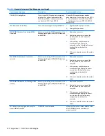 Preview for 150 page of HP 8000f - Elite Ultra-slim Desktop PC Maintenance And Service Manual