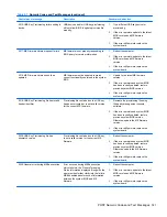 Preview for 151 page of HP 8000f - Elite Ultra-slim Desktop PC Maintenance And Service Manual