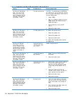 Preview for 154 page of HP 8000f - Elite Ultra-slim Desktop PC Maintenance And Service Manual