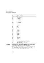 Preview for 80 page of HP 81101A Reference Manual