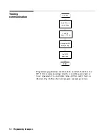 Preview for 94 page of HP 8112A Operating, Programming And Servicing Manual