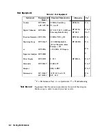 Preview for 114 page of HP 8112A Operating, Programming And Servicing Manual