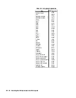 Preview for 288 page of HP 8112A Operating, Programming And Servicing Manual