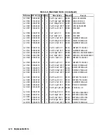 Preview for 302 page of HP 8112A Operating, Programming And Servicing Manual