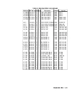 Preview for 305 page of HP 8112A Operating, Programming And Servicing Manual