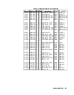 Preview for 309 page of HP 8112A Operating, Programming And Servicing Manual