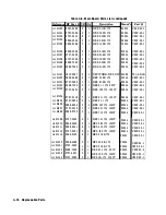 Preview for 310 page of HP 8112A Operating, Programming And Servicing Manual