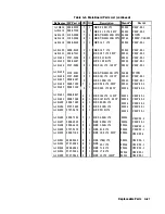 Preview for 313 page of HP 8112A Operating, Programming And Servicing Manual