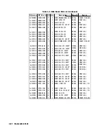 Preview for 314 page of HP 8112A Operating, Programming And Servicing Manual