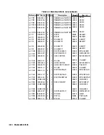 Preview for 316 page of HP 8112A Operating, Programming And Servicing Manual