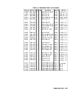 Preview for 321 page of HP 8112A Operating, Programming And Servicing Manual