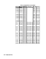 Preview for 330 page of HP 8112A Operating, Programming And Servicing Manual