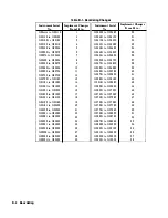 Preview for 336 page of HP 8112A Operating, Programming And Servicing Manual