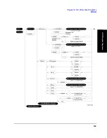 Предварительный просмотр 185 страницы HP 83206A User Manual