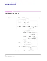 Предварительный просмотр 200 страницы HP 83206A User Manual