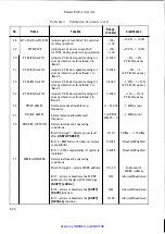 Предварительный просмотр 25 страницы HP 8340A Service Manual