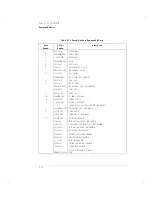 Preview for 94 page of HP 83447A User'S And Service Manual