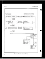 Предварительный просмотр 54 страницы HP 85021 A Manual