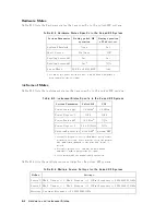 Предварительный просмотр 128 страницы HP 85108 System Manual