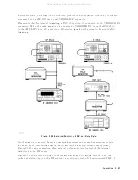 Предварительный просмотр 63 страницы HP 85108A System Manual