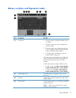 Предварительный просмотр 19 страницы HP 8510p - Compaq Business Notebook Maintenance And Service Manual