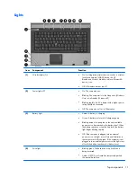 Предварительный просмотр 21 страницы HP 8510p - Compaq Business Notebook Maintenance And Service Manual