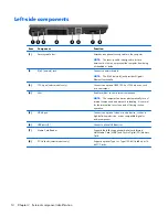 Предварительный просмотр 24 страницы HP 8510p - Compaq Business Notebook Maintenance And Service Manual