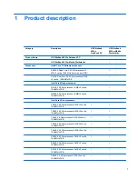 Preview for 9 page of HP 8530w - EliteBook Mobile Workstation Maintenance And Service Manual