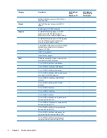 Preview for 10 page of HP 8530w - EliteBook Mobile Workstation Maintenance And Service Manual